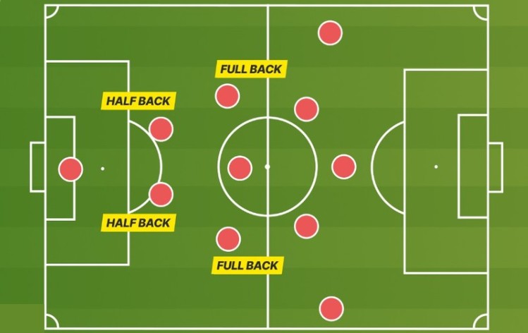 Full back trong bóng đá là gì?